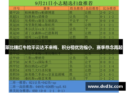 莱比锡红牛险平云达不来梅，积分榜优势缩小，赛季悬念再起